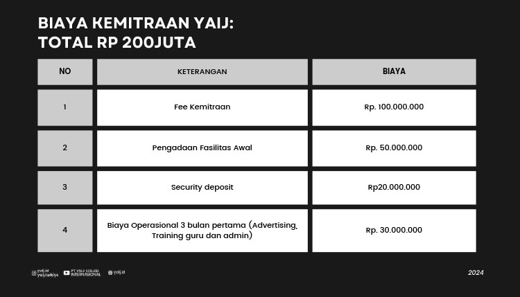 Kemitraan Peluang Bisnis Kursus Bahasa, Penyaluran Kuliah & Kerja Ke Jerman / Eropa