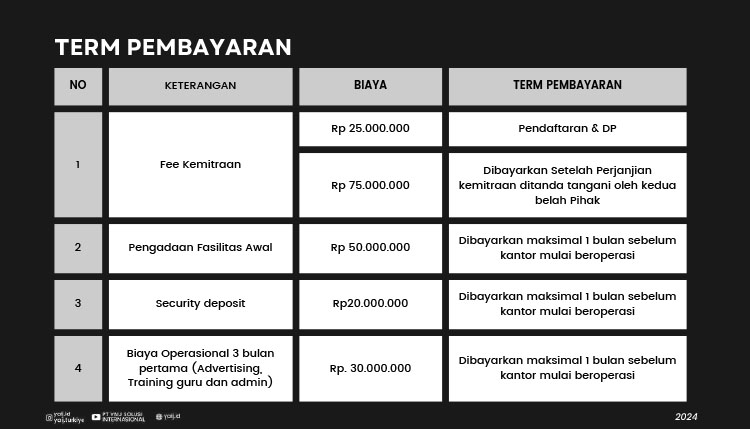 Kemitraan Peluang Bisnis Kursus Bahasa, Penyaluran Kuliah & Kerja Ke Jerman / Eropa