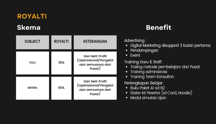 Kemitraan Peluang Bisnis Kursus Bahasa, Penyaluran Kuliah & Kerja Ke Jerman / Eropa