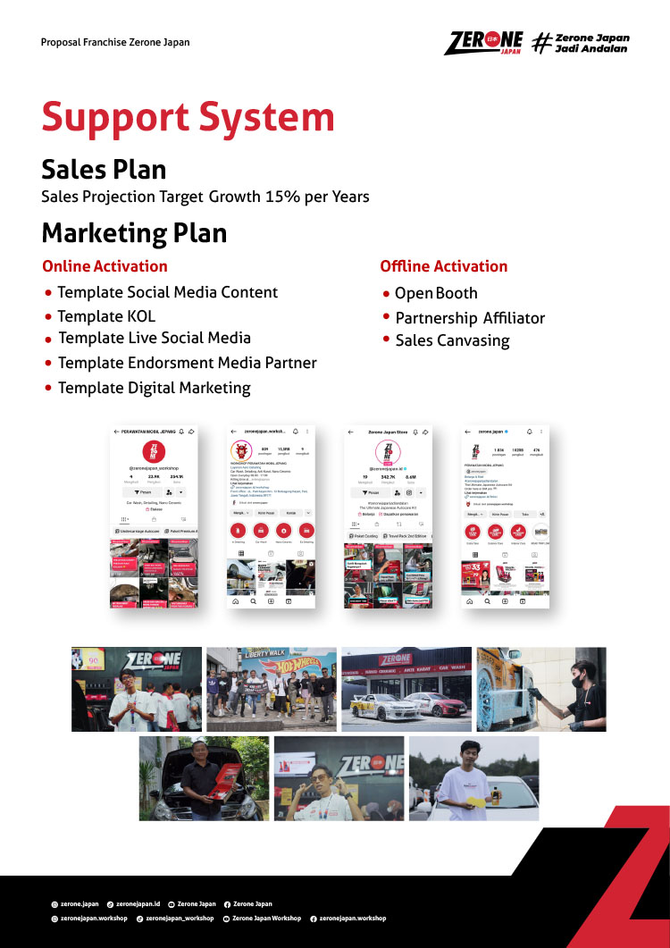 Kemitraan / Peluang Bisnis Perawatan Mobil Zerone Autocare & Garasi Kafe