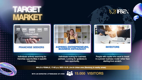 Pameran International Franchise & Business Exchange Expo ~ IFBEX Bandung 2026